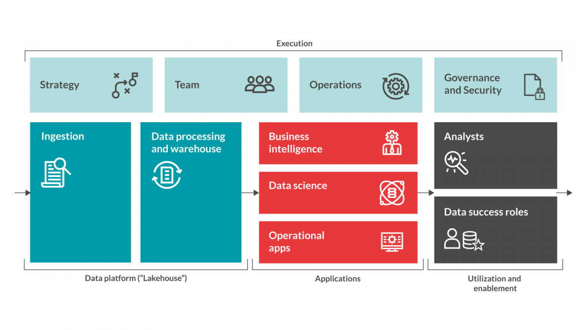 Data Driven Readiness - Team | Redpill Linpro