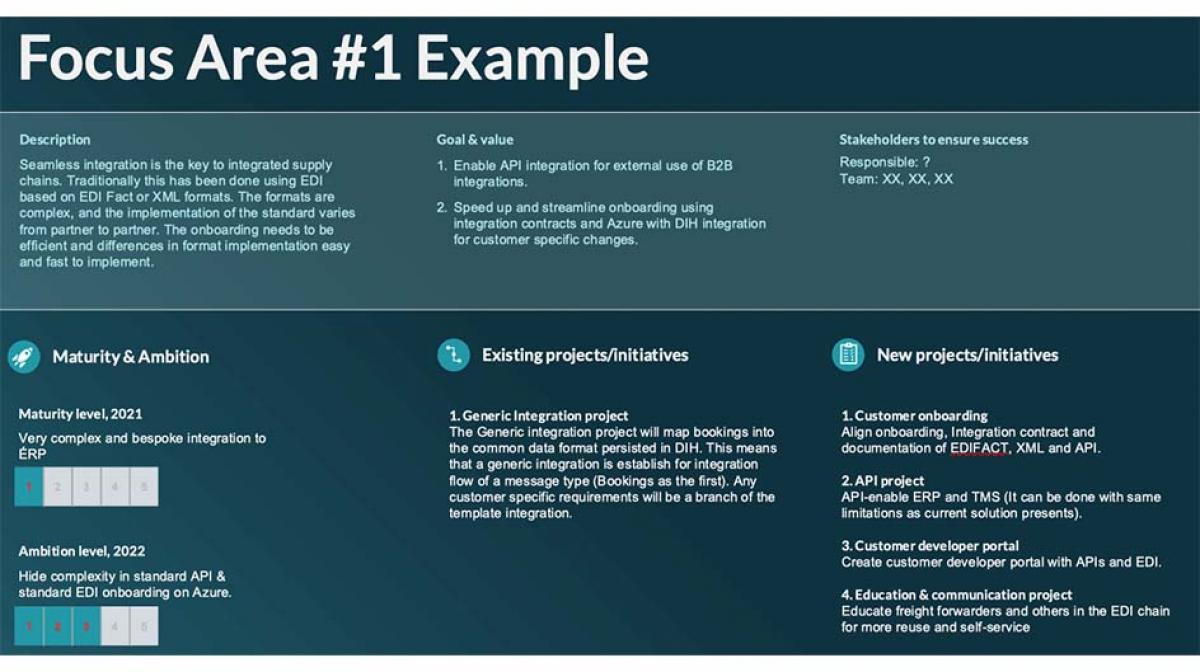 Focus area example