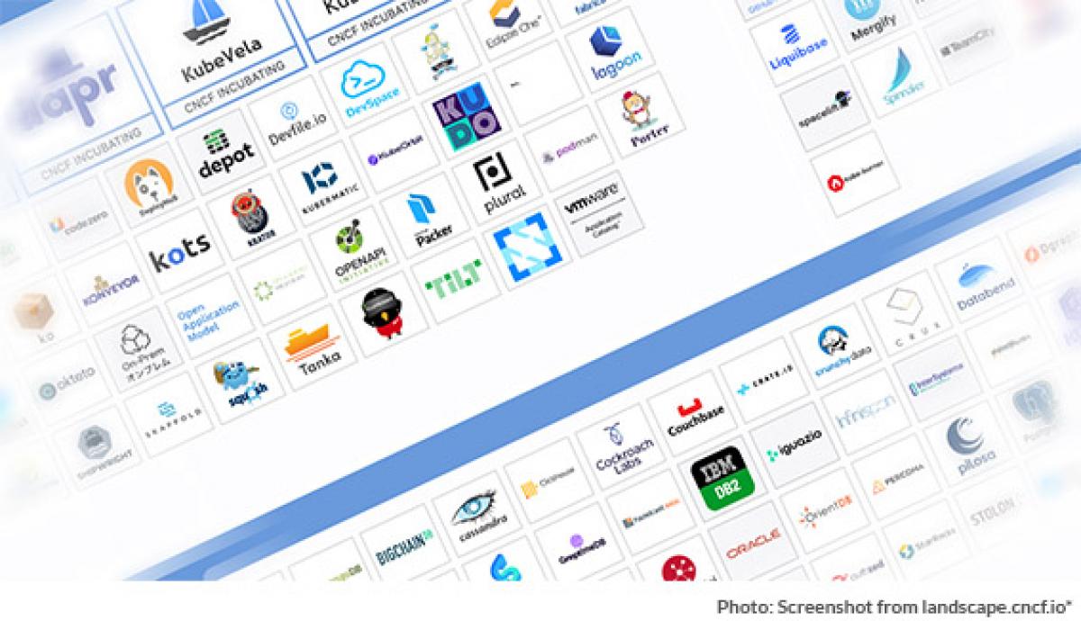 Navigating the Cloud Native Landscape